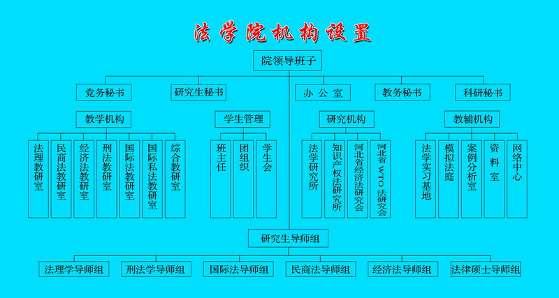 tyc7111cc太阳成集团组织机构